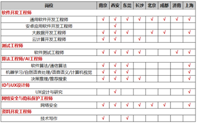 南京师范大学计算机与电子信息学院与成都软件开发领域的互动与展望